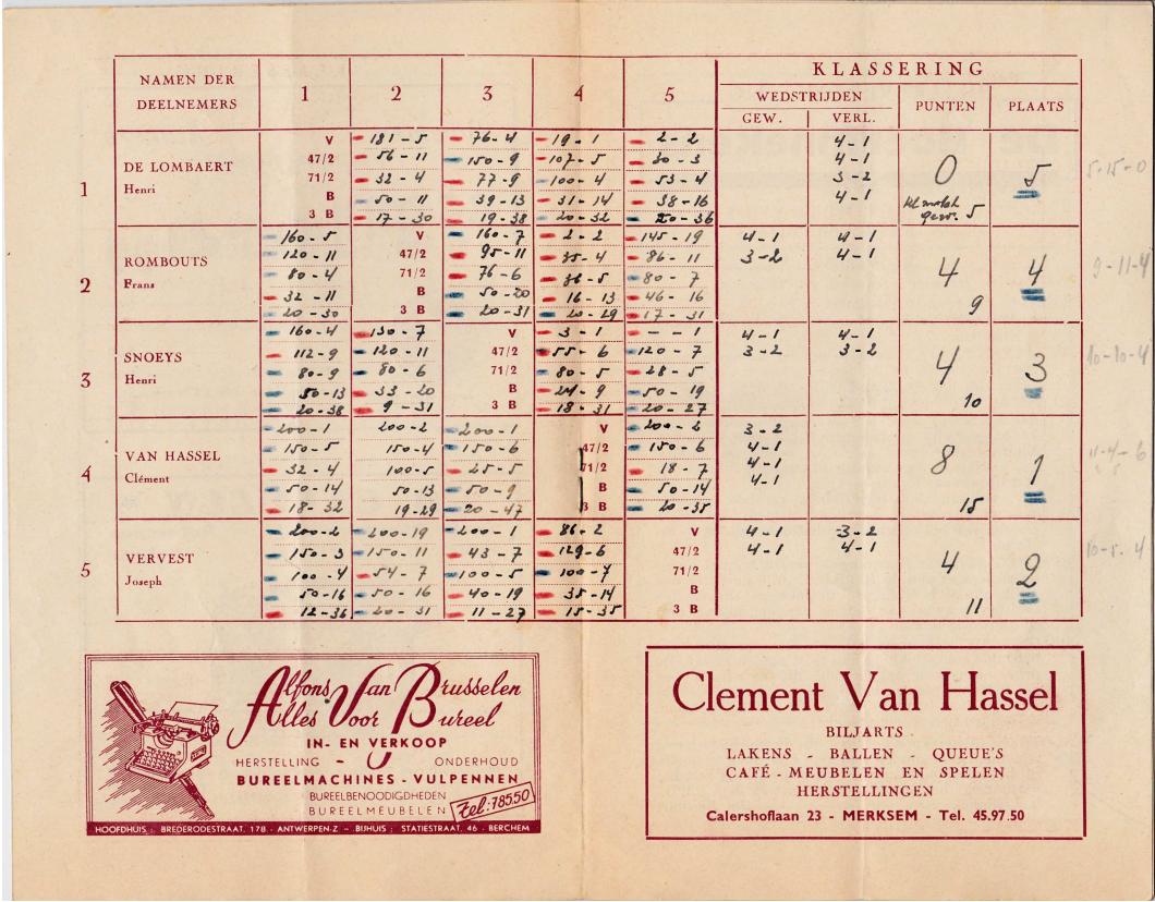 "De Boerinnekes" Programmaboekje van 1948 met ingevulde resultaten
