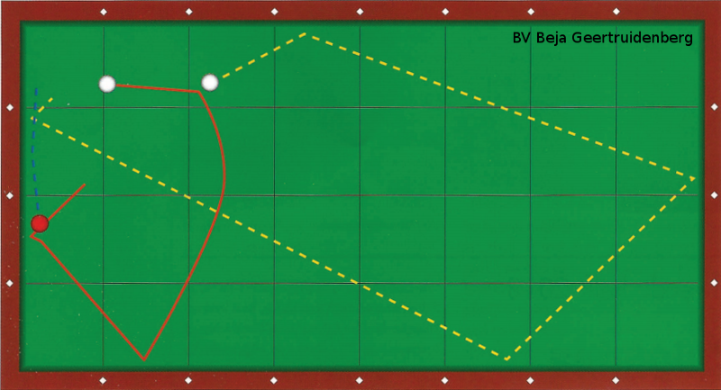 Stootbeeld 1: Speel zonder zijeffect, zeer diep en raak bal twee half. Een heel mooie oefenstoot op nieuw laken! 